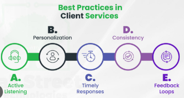 9493175442: Client Service Number